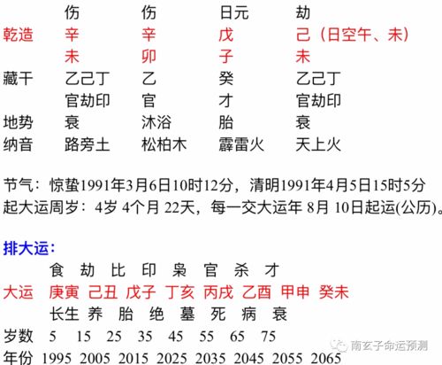 八字怎么看婚姻宫